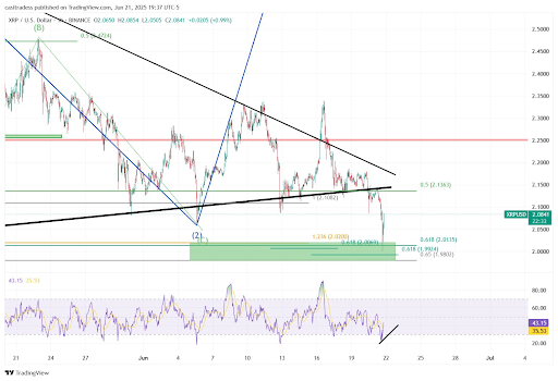 xrp-chart-from-casitrades XRP