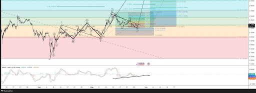 xrp-chart-from-charting-prodigy XRP