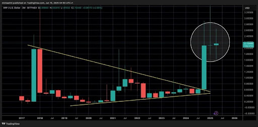 xrp-chart-from-crypto-michael XRP