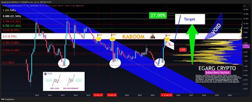 xrp-chart-from-egrag-crypto-1 XRP