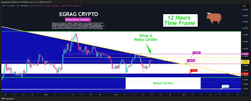xrp-chart-from-egrag-crypto-2 XRP