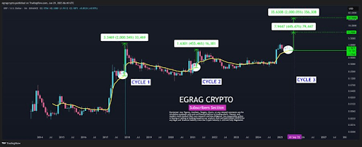 xrp-chart-from-egrag-crypto XRP
