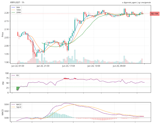 xrp-chart-from-gemxbt XRP