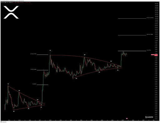 xrp-chart-from-javon-marks XRP