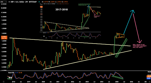 xrp-chart-from-jd XRP