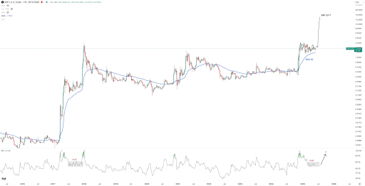 xrp-chart-from-maelius-crypto XRP