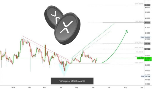 xrp-chart-from-master-ananda XRP