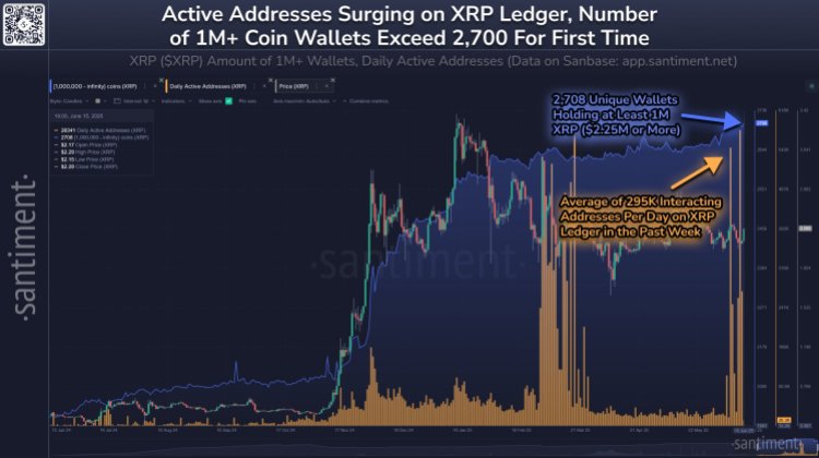 xrp-chart-from-santiment XCRP
