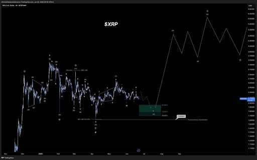 xrp-chart-from-xforceglobal-1 XRP