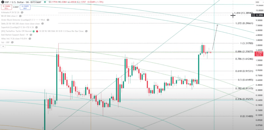 xrp-gann XRP price analysis