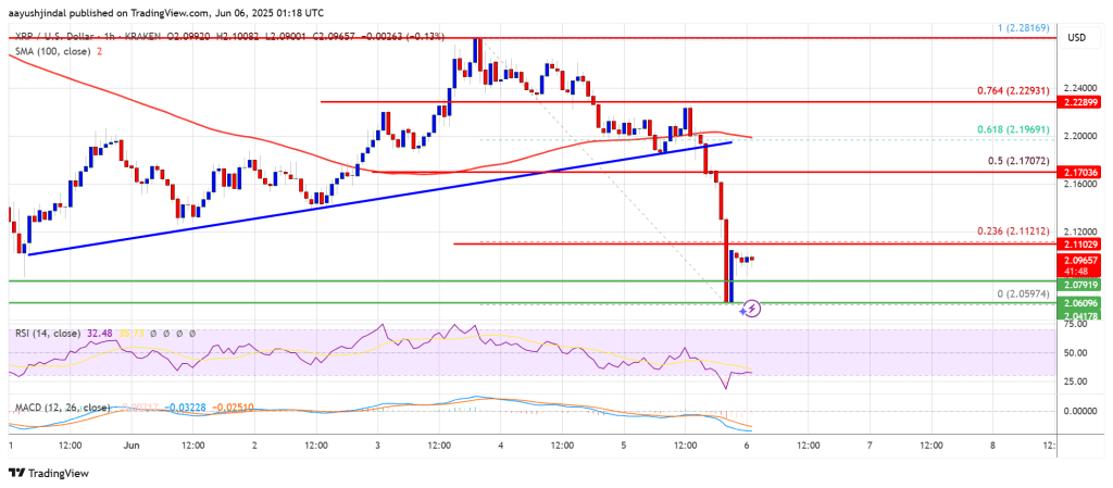 xrp_price_13fb7c XRP Price