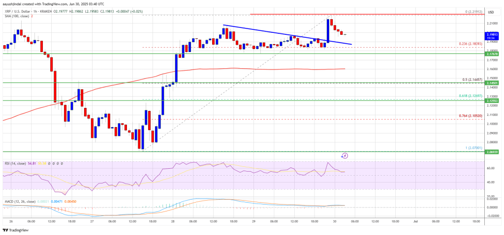 xrp_price_169a41 XRP Price
