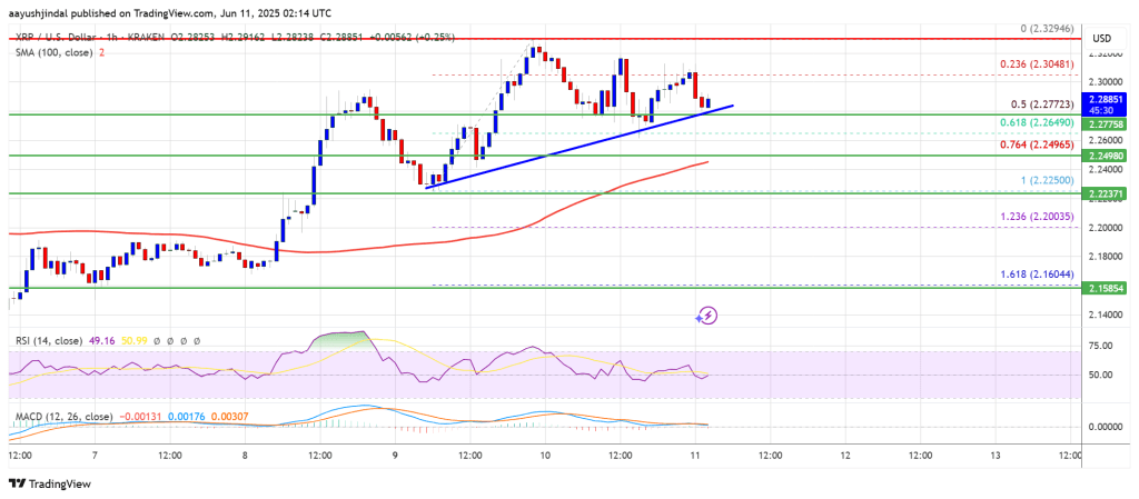 xrp_price_90d483 XRP Price