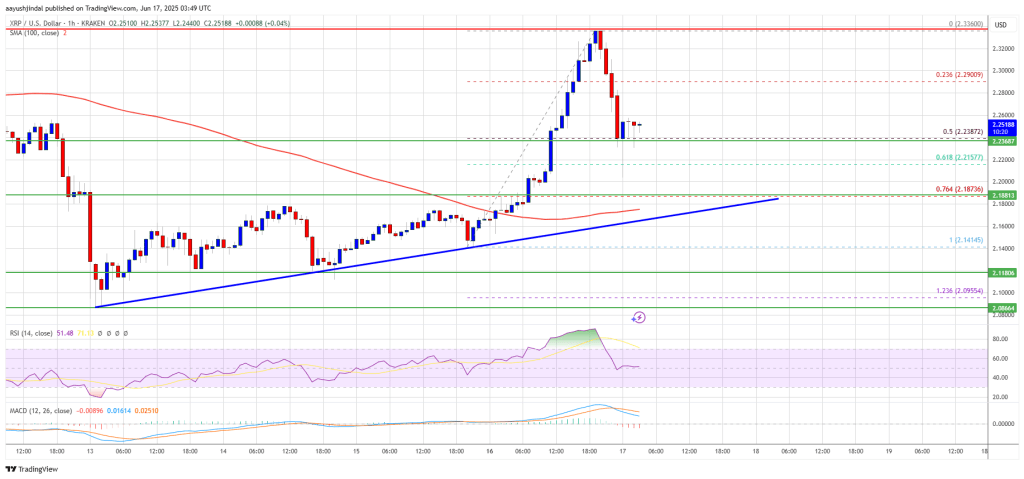 xrp_price_c92c59 XRP Price