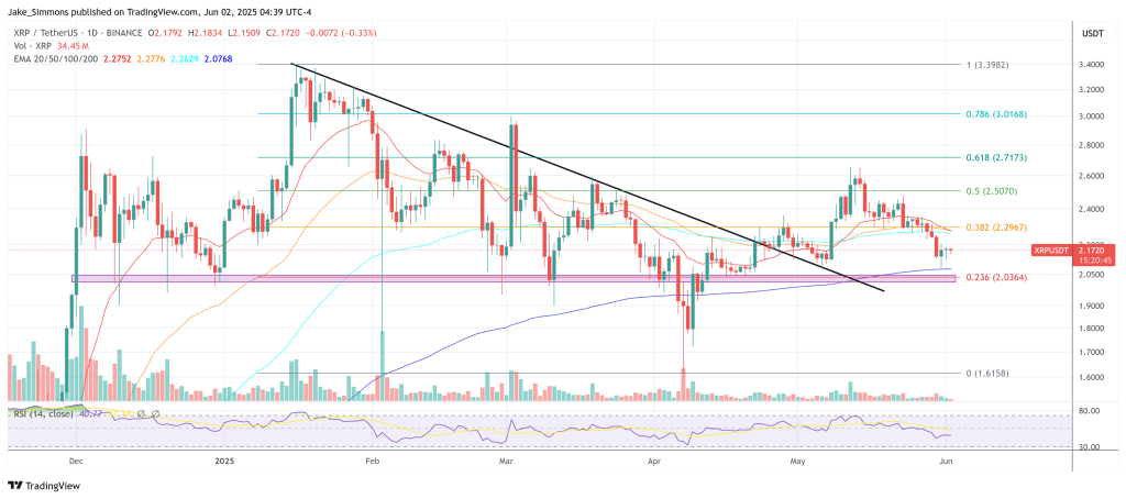 xrpusdt_2025-06-02_10-39-19 XRP price
