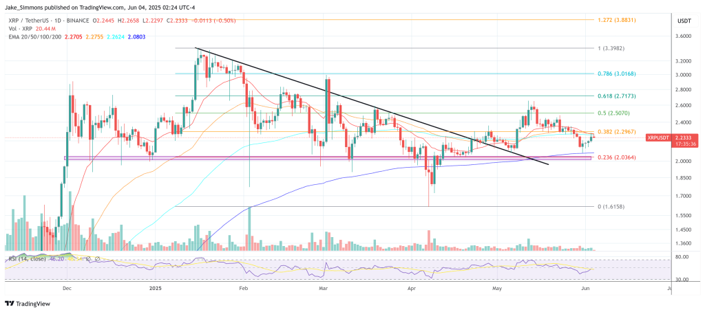 xrpusdt_2025-06-04_08-24-24 XRP price