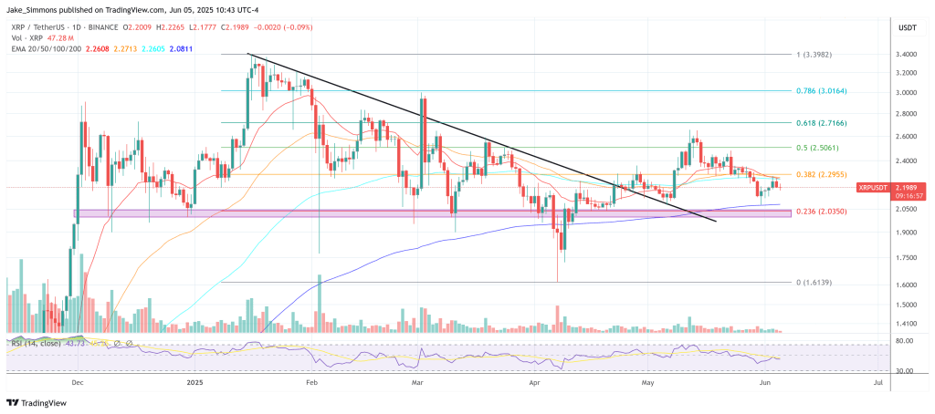 xrpusdt_2025-06-05_16-43-04 XRP price