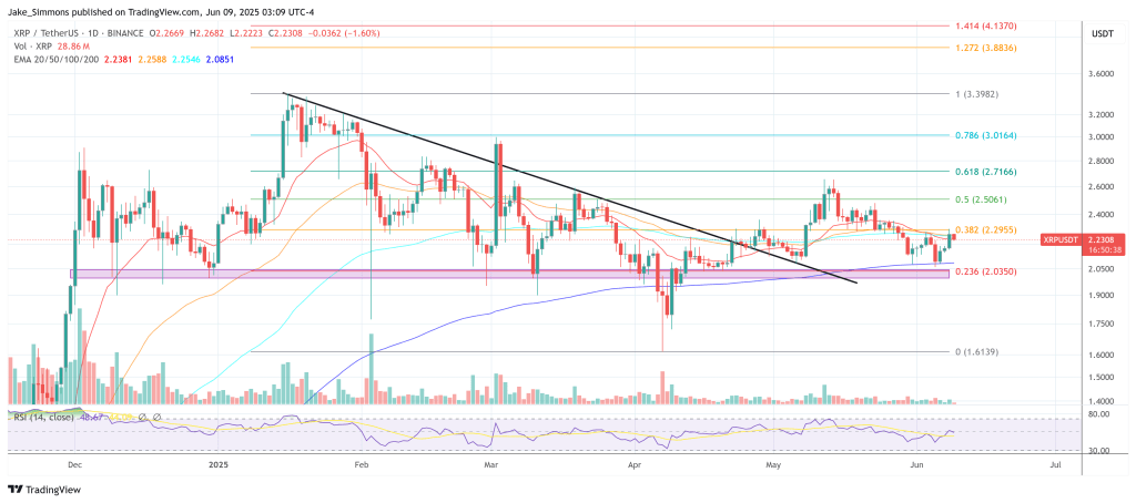 xrpusdt_2025-06-09_09-09-22 XRP price