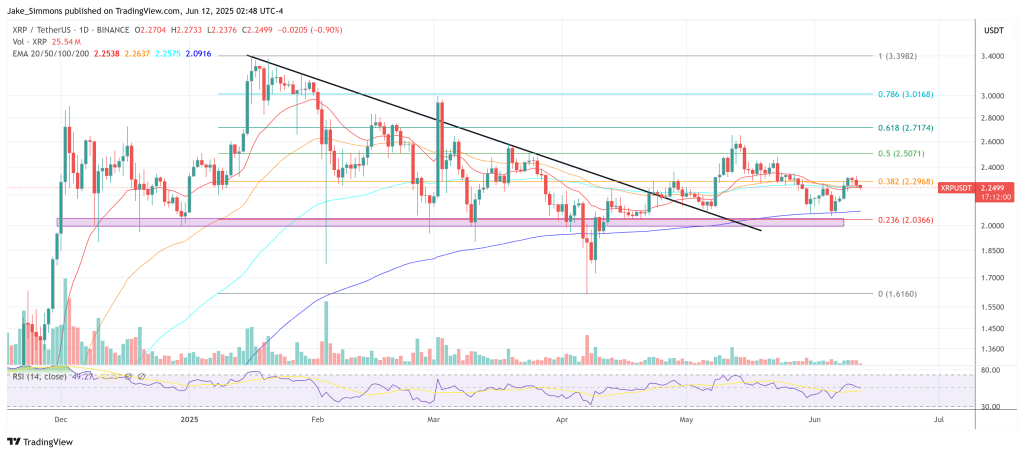 xrpusdt_2025-06-12_08-48-01 XRP price