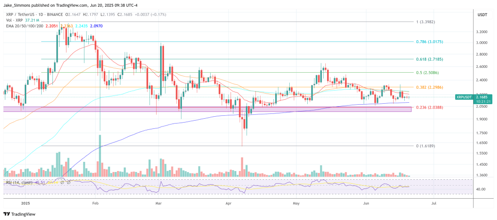 xrpusdt_2025-06-20_15-38-40 XRP price
