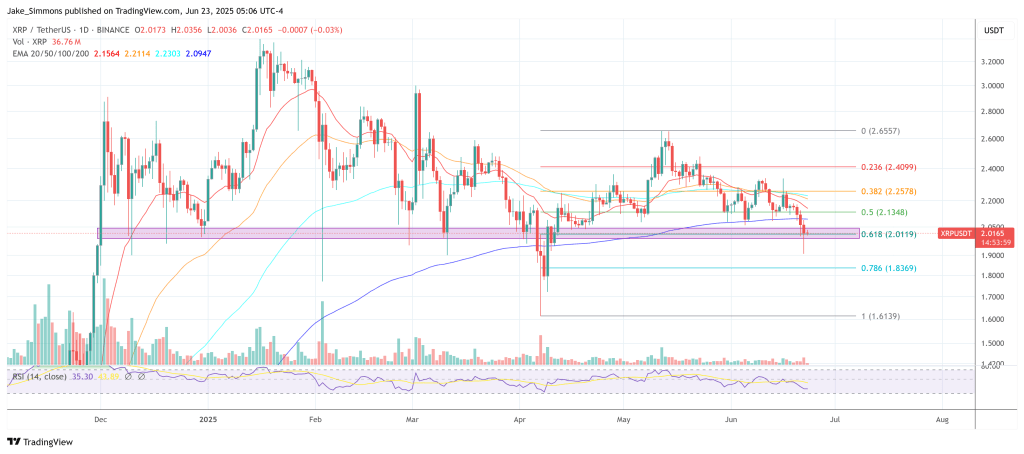 xrpusdt_2025-06-23_11-06-01 XRP price
