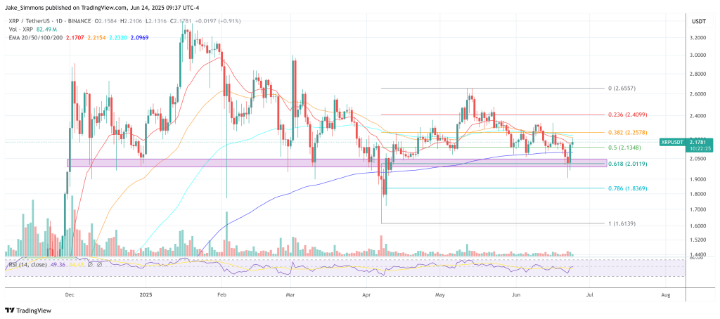 xrpusdt_2025-06-24_15-37-36 XRP price