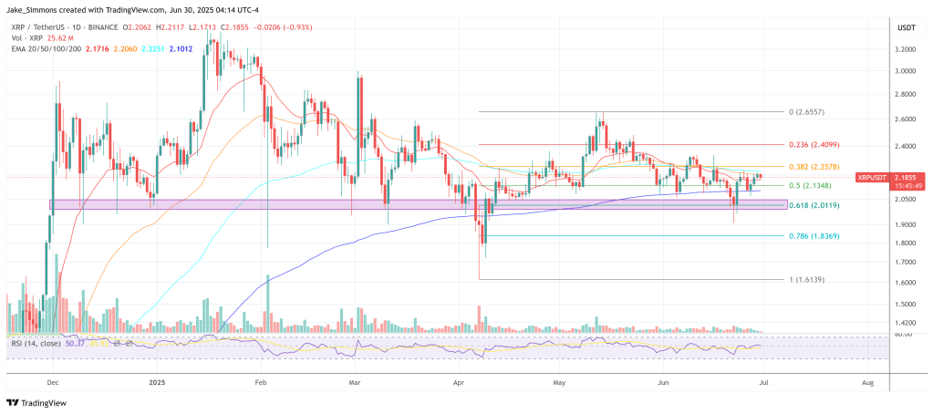 xrpusdt_2025-06-30_10-14-11 XRP price