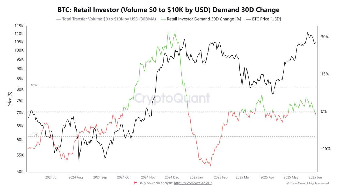 zytkoag_835757c770ef82cfe198db3feca5e44a296ea8c52e2dd4b7fb06f523e6e9516a Bitcoin Retail Demand