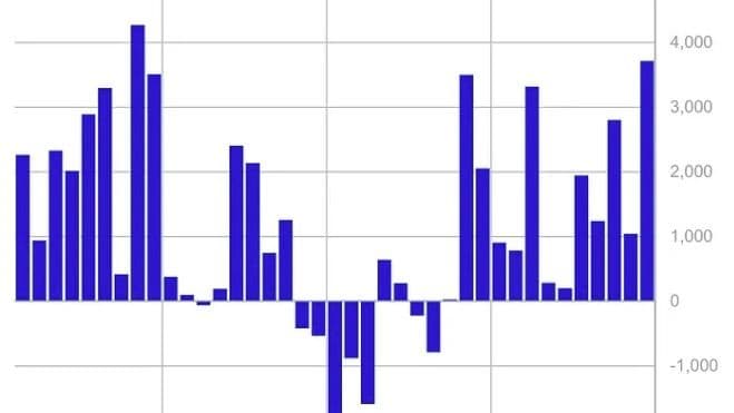 Fund flows for week-ending July 11 (CoinShares/Bloomberg)