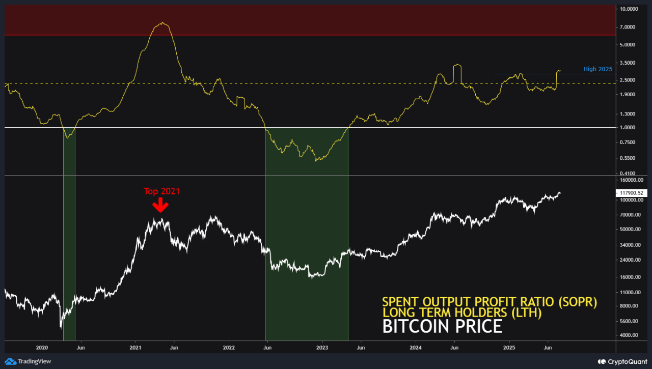9jdl8lnm_9461eefa9b19f0a23b166f412d5d0825ea819237eca6f034e2b7bde43aa2b246 Bitcoin Spent Output Profit Ratio (SOPR).