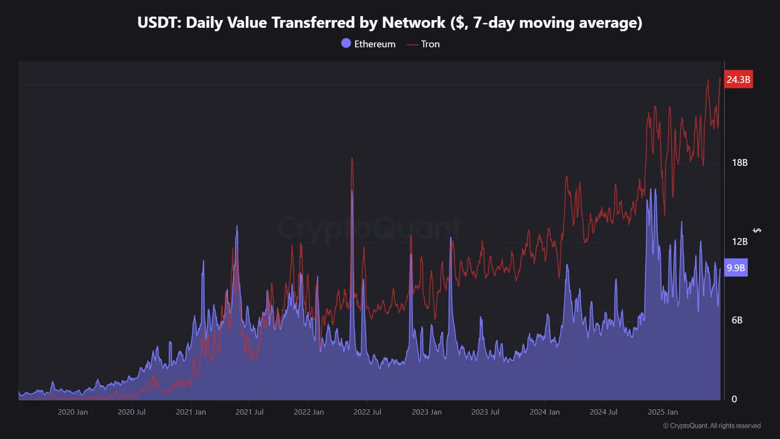 9psgz2gm_4ade16ab9a5ca400aa560adf3c6692e22209f53fe4253aa66145fc2399c8b36f USDT transaction on Ethereum and TRON network.