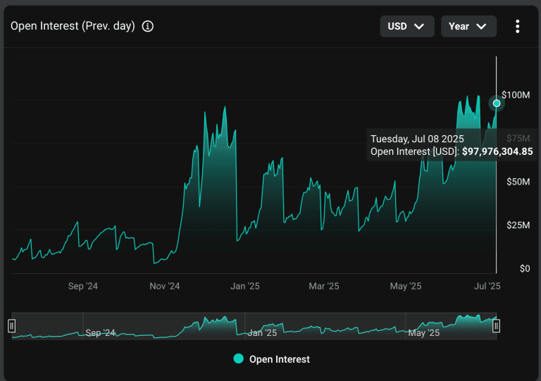 XRP's notional open interest. (Deribit)