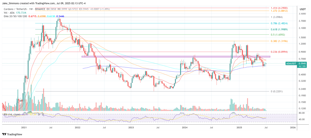 adausdt_2025-07-09_08-13-01 Cardano price