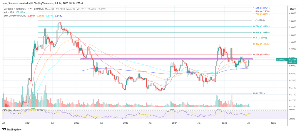 adausdt_2025-07-14_16-34-50 Cardano price