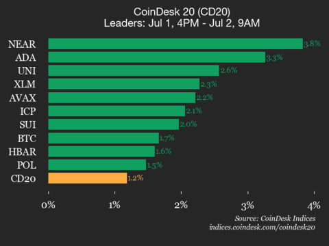 CoinDesk
