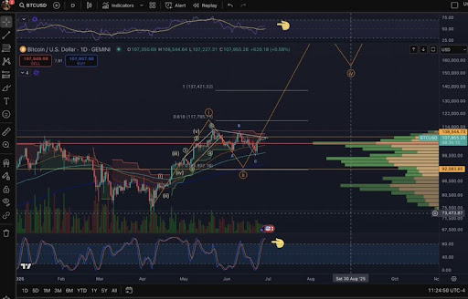 bitcoin-chart-from-bigmike7335 Bitcoin