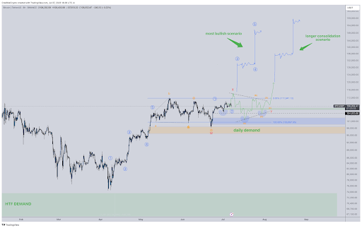 bitcoin-chart-from-credibull-crypto Bitcoin