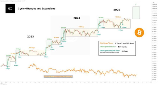 bitcoin-chart-from-crypto-con Bitcoin