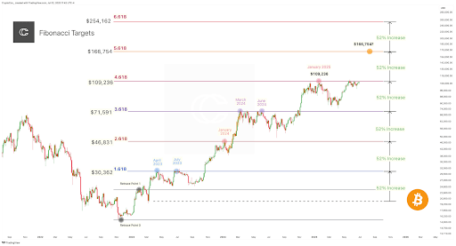 bitcoin-chart-from-crypto-con Bitcoin