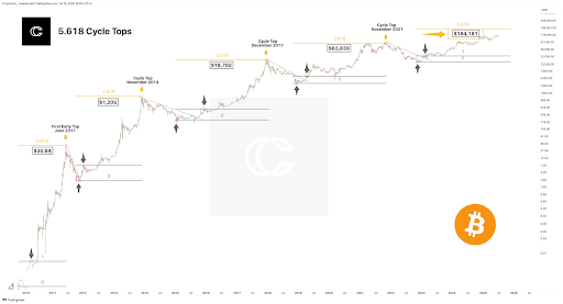 bitcoin-chart-from-cryptocon Bitcoin