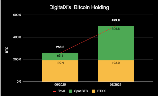 bitcoin-chart-from-investorhub Bitcoin