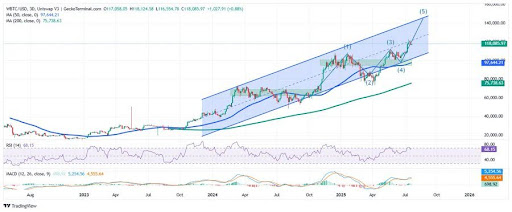 bitcoin-chart-from-lsplayq Bitcoin