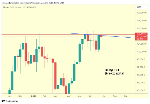 bitcoin-chart-from-rekt-capital Bitcoin