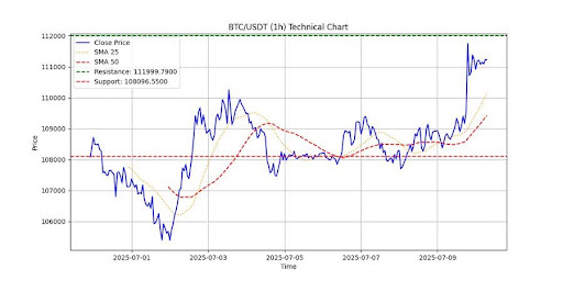 bitcoin-chart-from-shaco-ai-1 Bitcoin