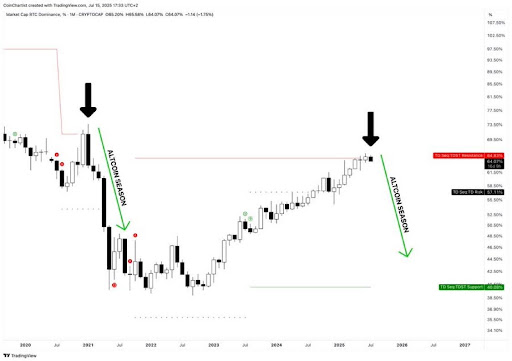 bitcoin-chart-from-tony-severino Bitcoin