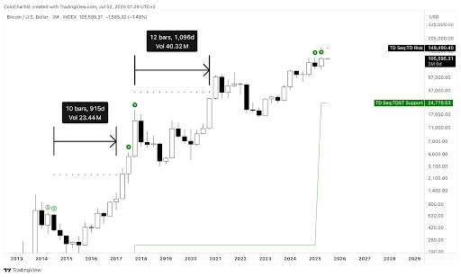 bitcoin-chart-from-tony-severino Bitcoin