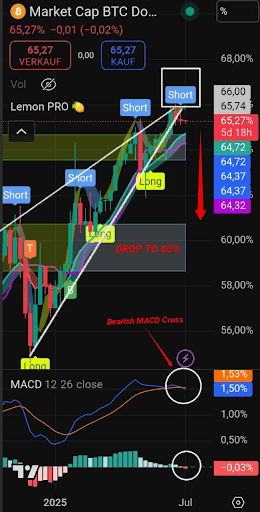bitcoin-chart-from-x Bitcoin