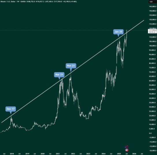 bitcoin-price Bitcoin price