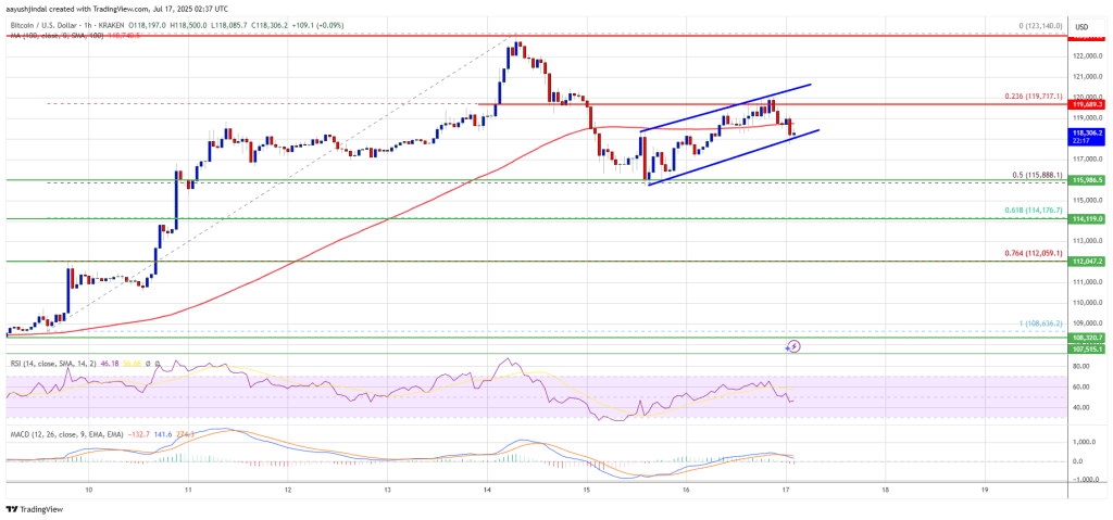 bitcoin_17695e Bitcoin Price