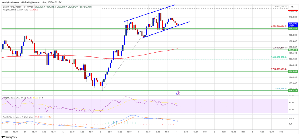 bitcoin_178cde Bitcoin Price